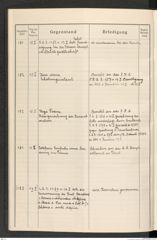 k.k. naturhistorisches Hofmuseum, Protokollbuch Intendanzakten 1914, Seite 46